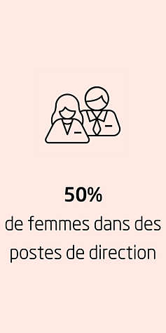 de femmes dans des postes de direction