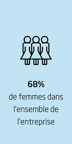 e femmes dans l'ensemble de l'entreprise