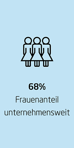 Frauenquote unternehmensweit
