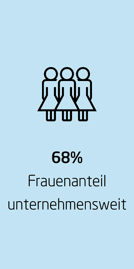 Frauenquote unternehmensweit