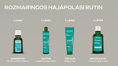 Hajápolási rutin: 1. lépés: Előkészítés – hajolaj pakolás a fejbőrre / 2. lépés: Tisztítás: fejbőr és haj megtisztítása / 3. lépés: Kondicionálás: a haj táplálása / 4. lépés: Aktiválás: reggel és este történő alkalmazás