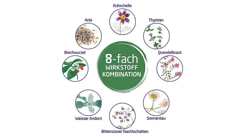Die 8 Wirkstoffe vom Hustensaft