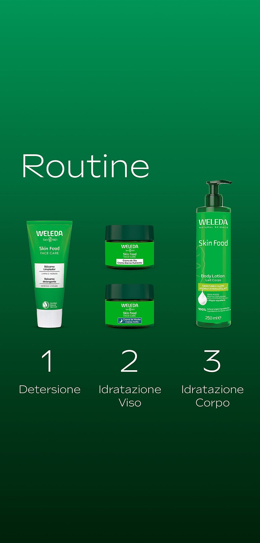 Routine skin food con prodotti su sfondo verde