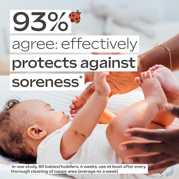 93% of parents agree: effectively protects against soreness