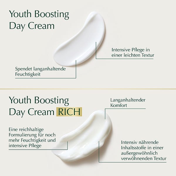 Cell Longevity Super Anti-Aging Ageless Skin Day Routine