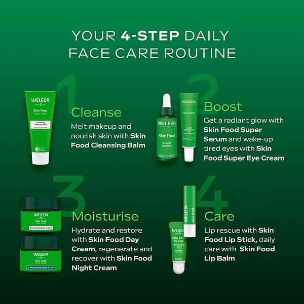 Instructional graphic showing a 4-step daily face care routine with Weleda Skin Food products. Step1: Cleanse with Skin Food Cleansing Balm. Step2: Boost with Skin Food Super Serum and Skin Food Super Eye Cream.. Step3: Moisturise with Skin Food Day Cream and Skin Food Night Cream. Step4: Care for lips with Skin Food Lip Stick and Skin Food Lip Balm. Each product is shown with its packaging and labeled.